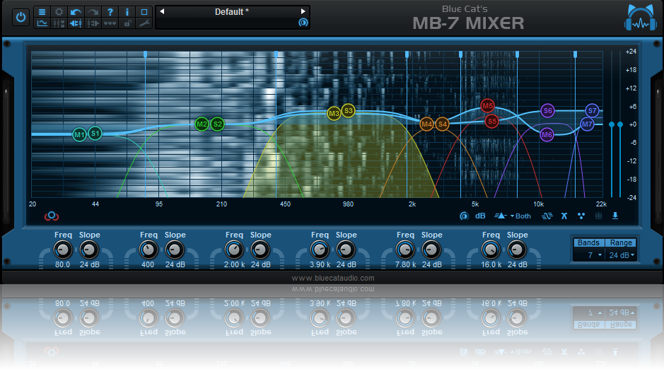 MB-7 Mixer by Blue Cat Audio
