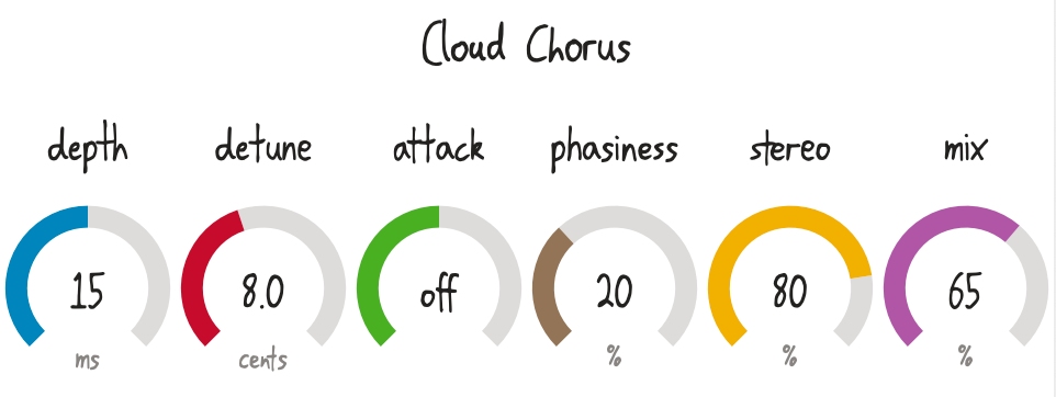Cloud Chorus User Interface