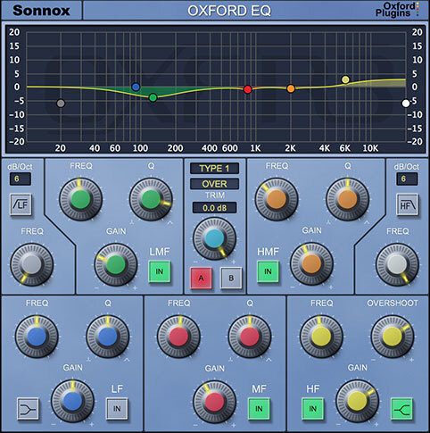 Sonnox Post Plugin Bundle