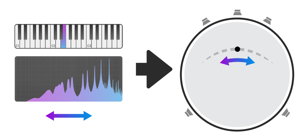 Brightness Panner sound particles Pluginsmasters